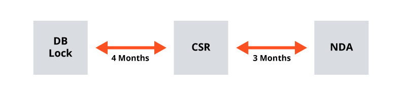 SFJ- Pharmaceuticals Efficiency-from-Database-Lock-to-NDA